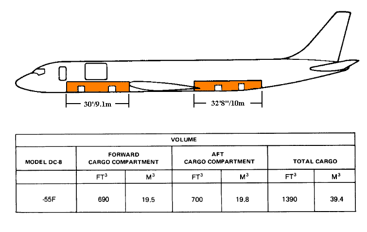 Dc 8 Freighter Conversion Chart