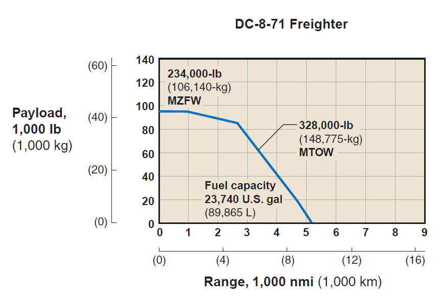 brinkley-s-cargo-freighter-specifications-dc-8-71cf