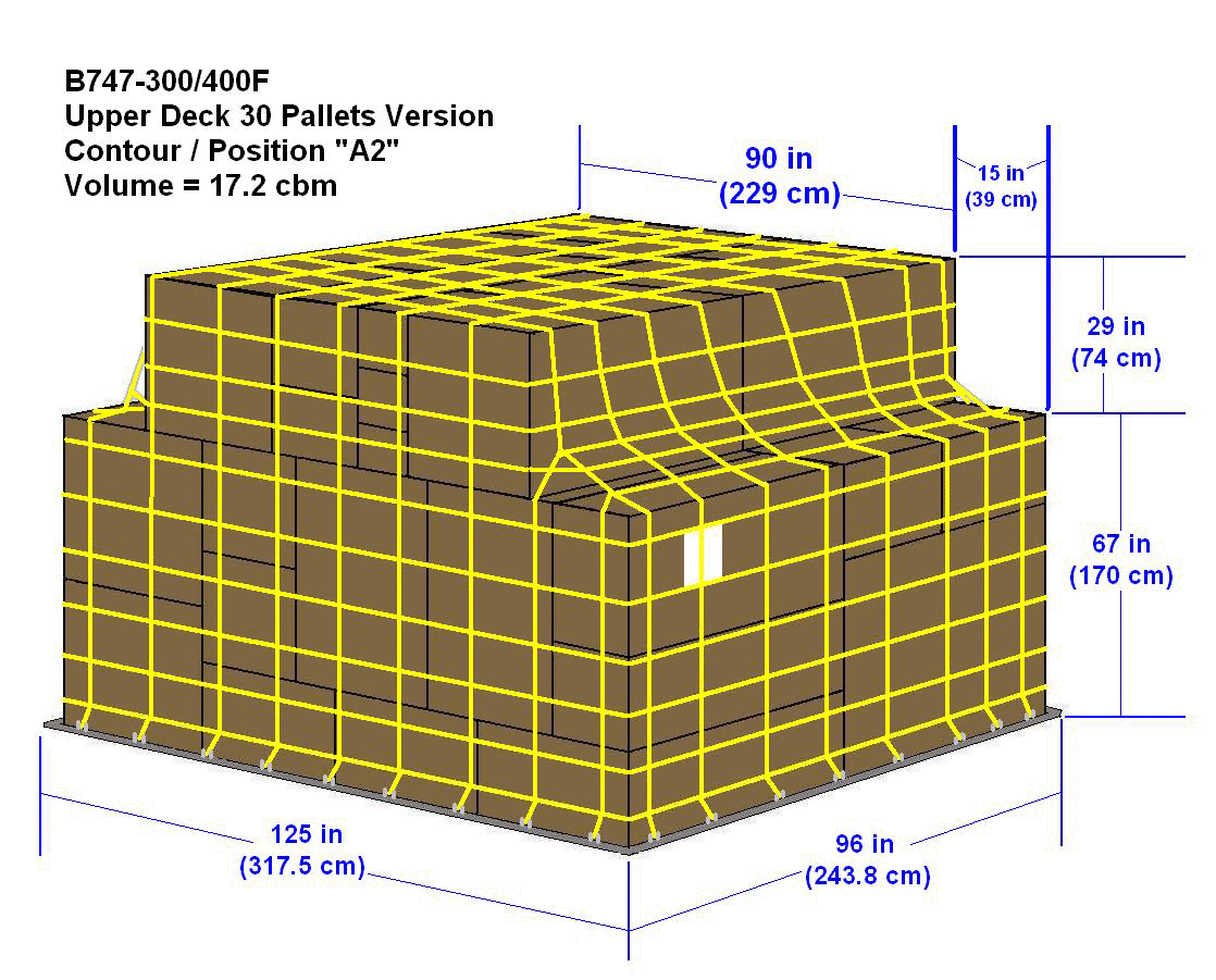 P6P - A2 Position B747F